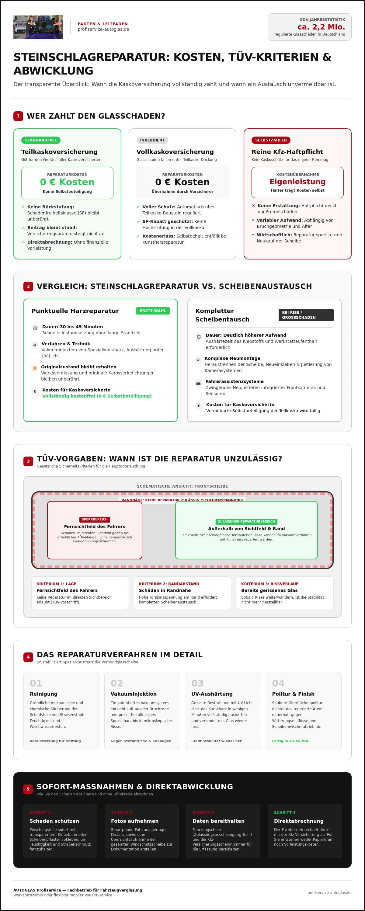 Kosten steinschlagreparatur
