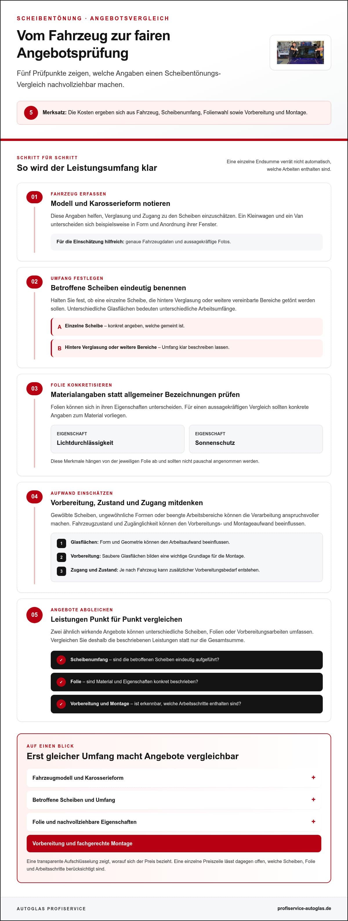 Scheibentönung Kosten